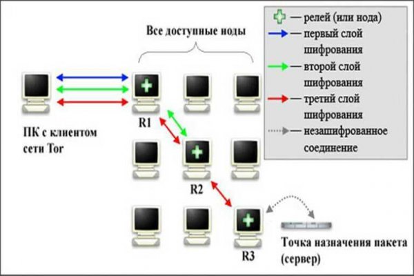 Kraken 18at зеркало