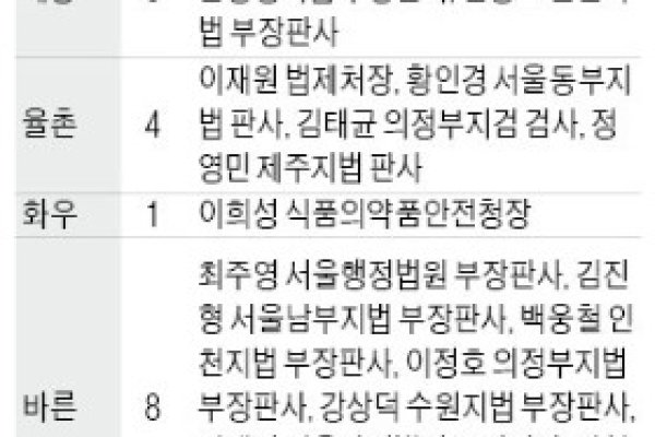 Почему не могу зайти на кракен